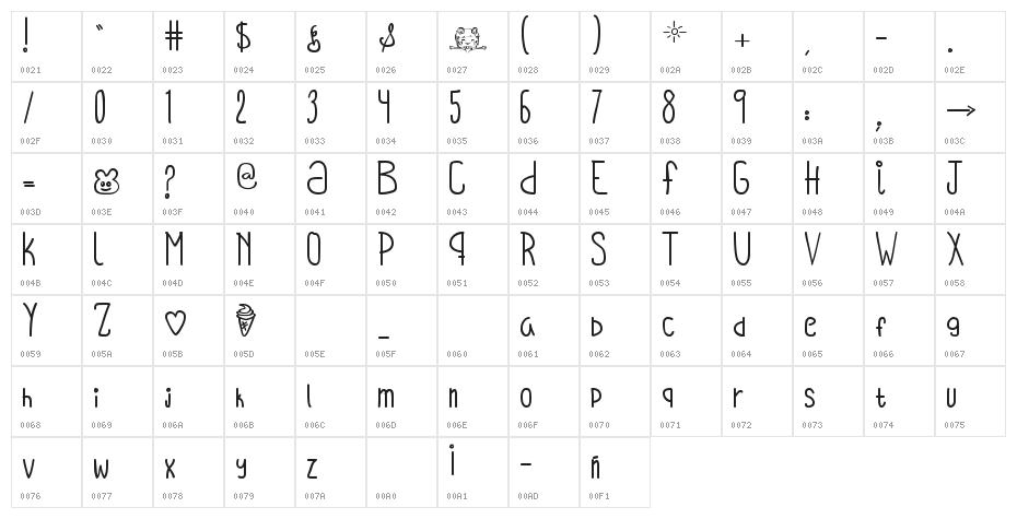Oh_Hello_Vickie Character Map
