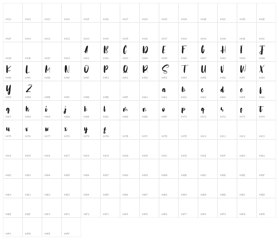 Ohayo Billie Character Map