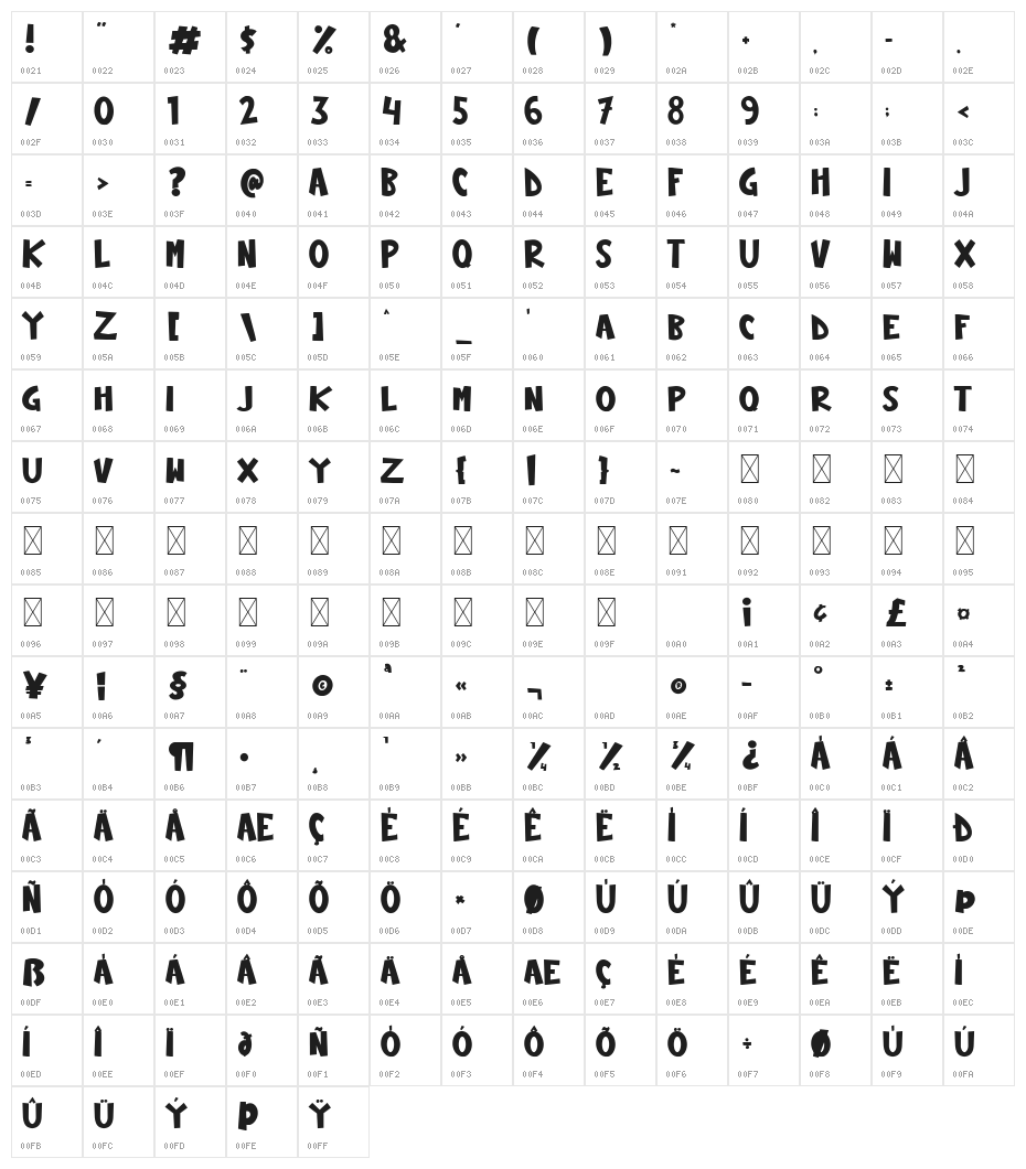 Ohayou Christmas Character Map