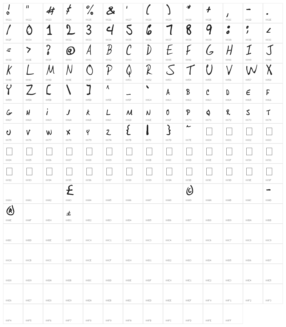 Ohdeesee Character Map