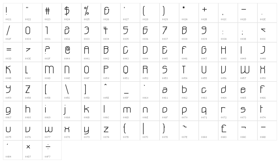 Ohdoad Character Map
