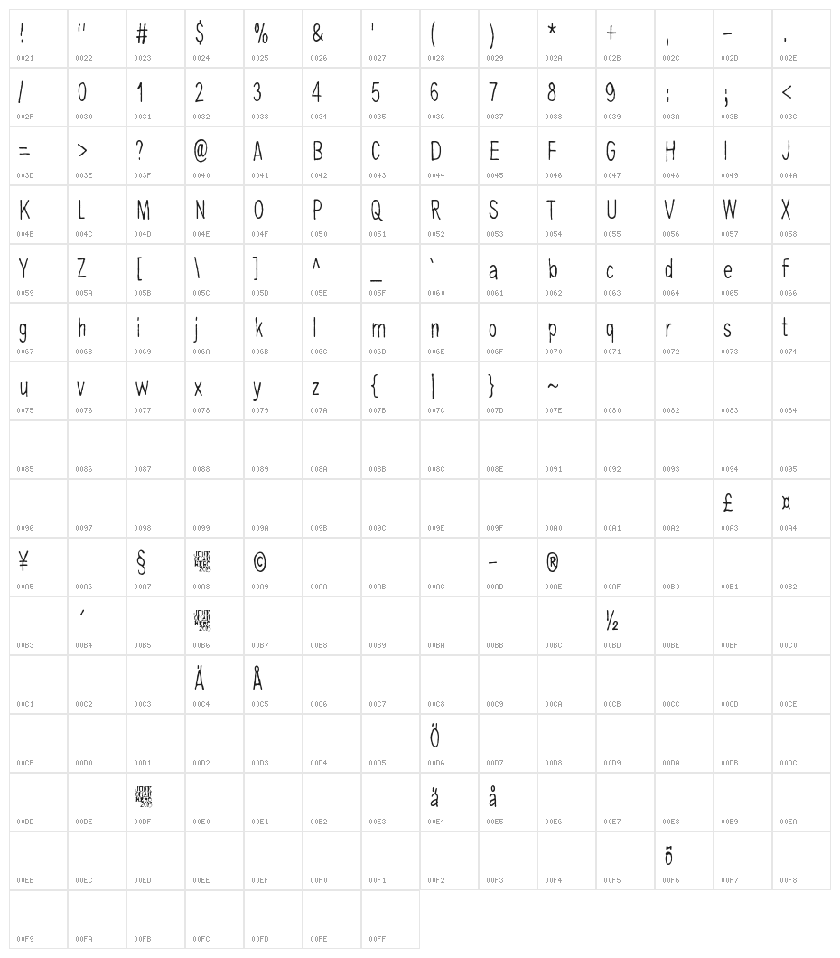 Ohimennen, tunteella Character Map