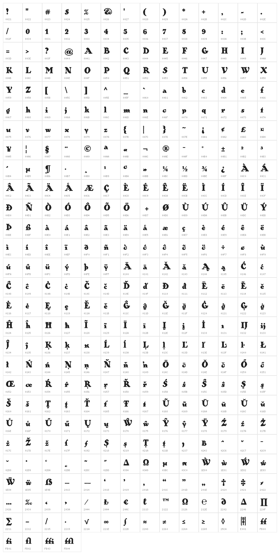 Ohio Kraft Character Map