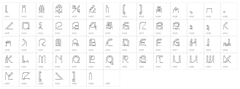 Ohio Player Character Map