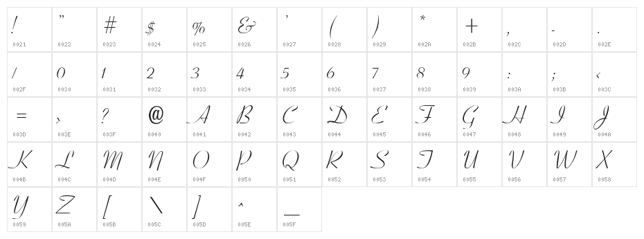 Ohio Script Character Map