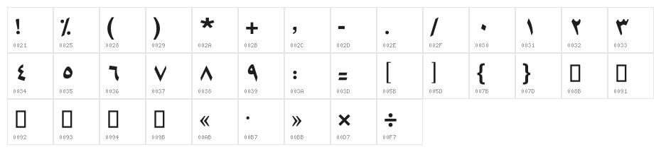 Ohod II Character Map