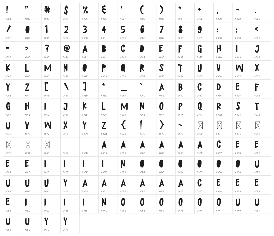 Ohsom-Cut Character Map