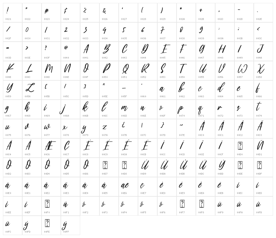 oh beauty Character Map
