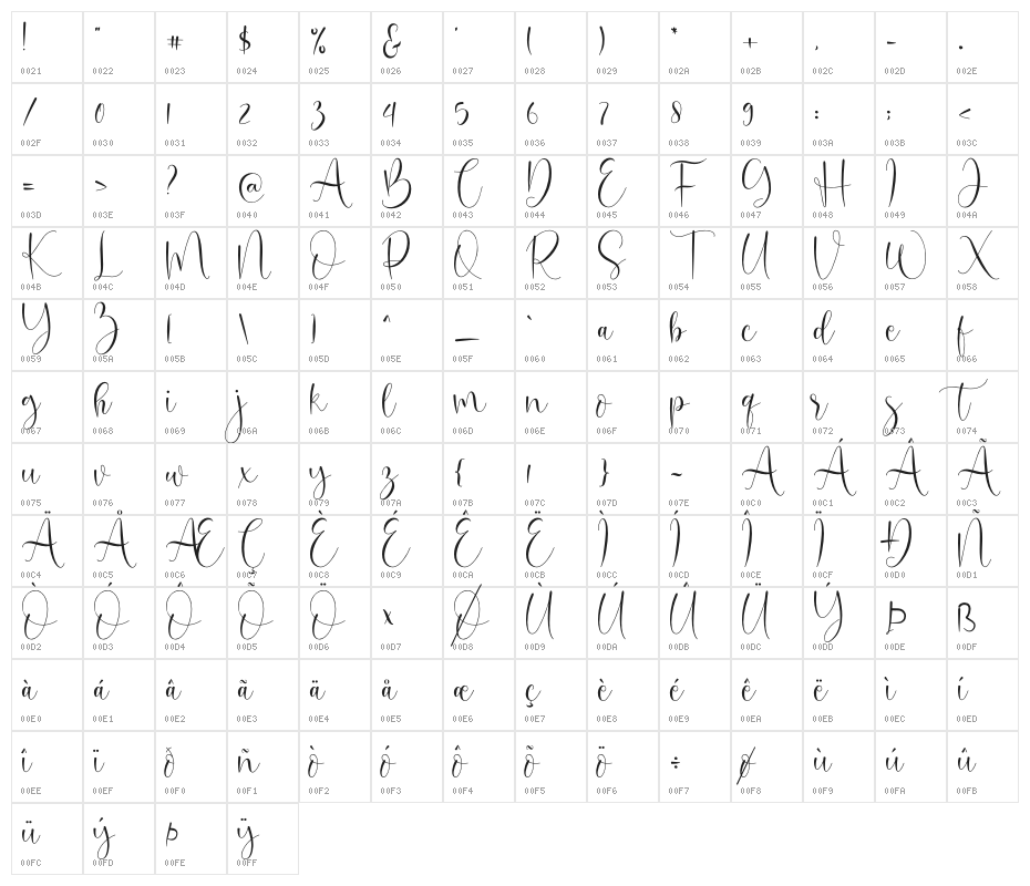 oh beloved Character Map