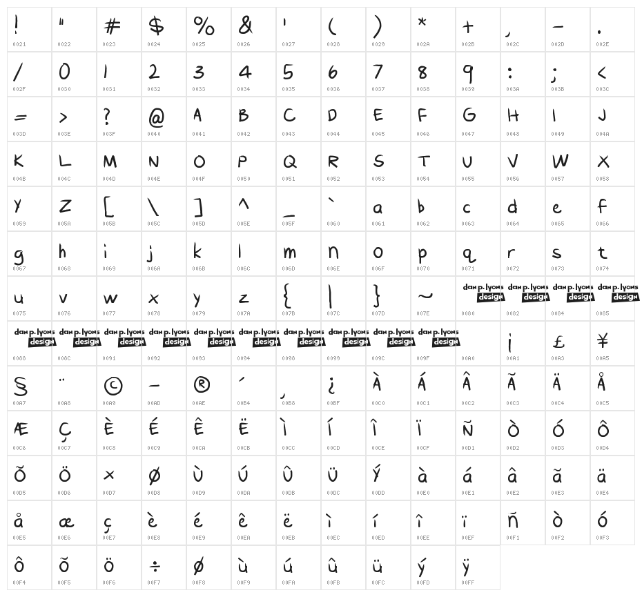 Oilpainter Character Map