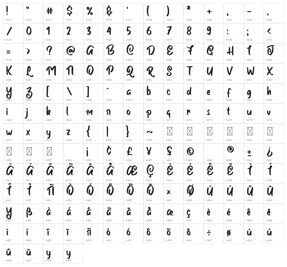 Oise Leliord Character Map