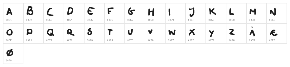 oilhand Character Map