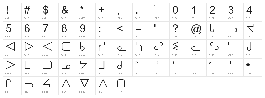 OjibwayNormal Character Map