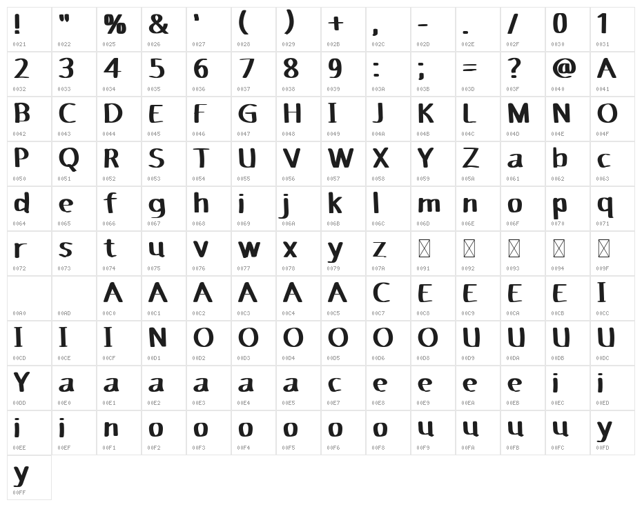 Ojosujono Character Map