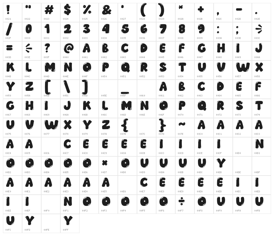 Okay Jelly Character Map