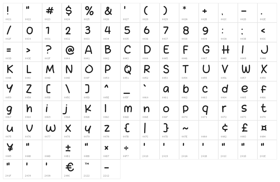 Okesip Character Map