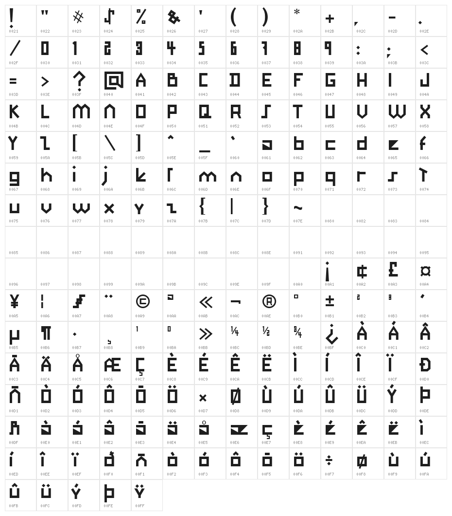 Okinawa Character Map