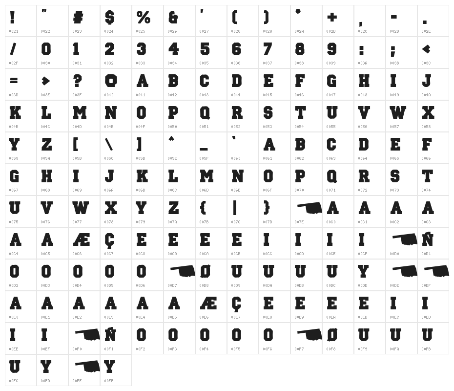 Oklahoma 2021 Character Map