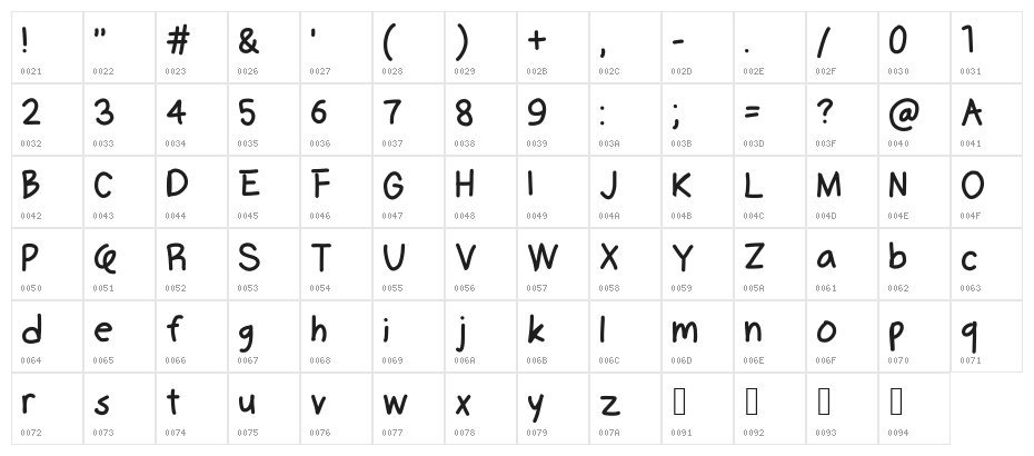 Oklahoma Character Map