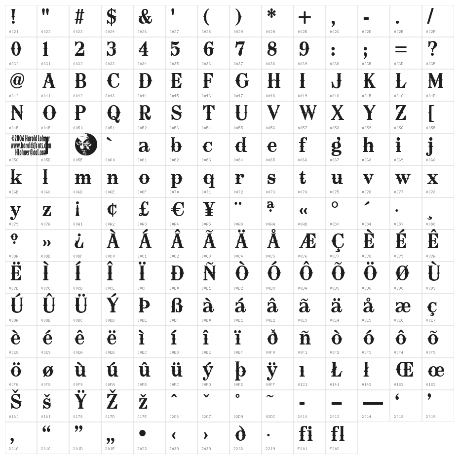 Oklahoma Character Map