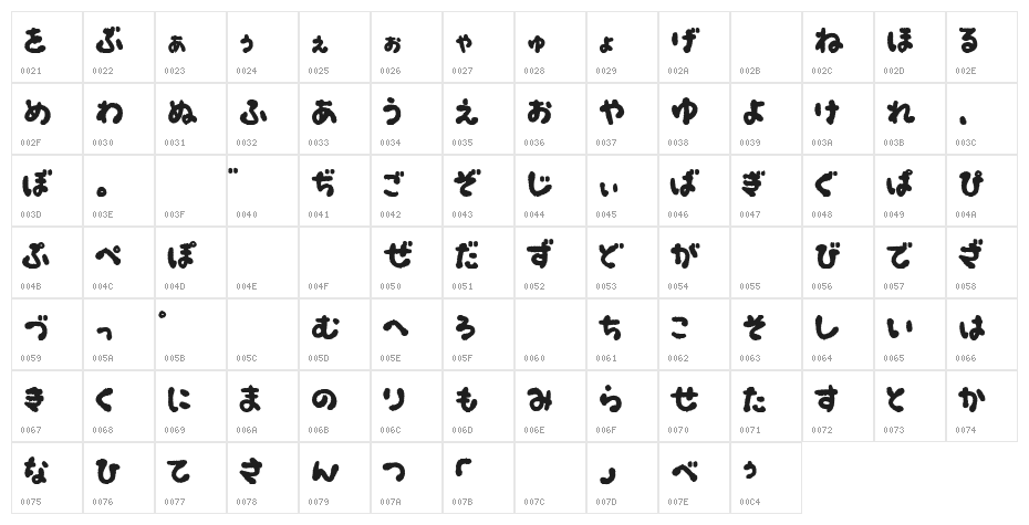 OkonomiHiragana Character Map