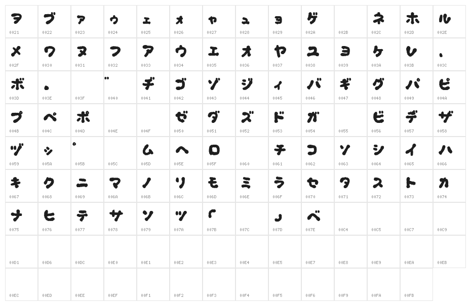 OkonomiKatakana Character Map