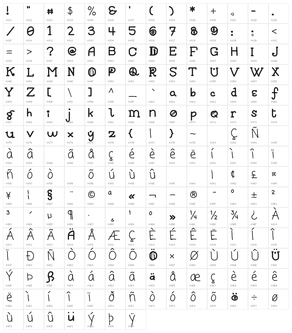 Oktavia von Seckendorff Remix Regular Character Map