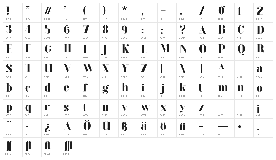 Oktober Display Character Map