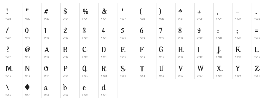 Oktoberfest Character Map