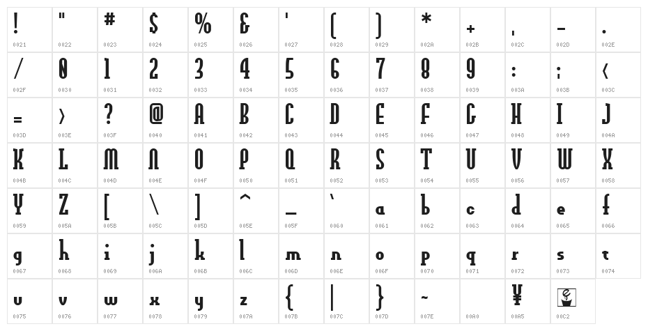 OLDNEW Axis Character Map