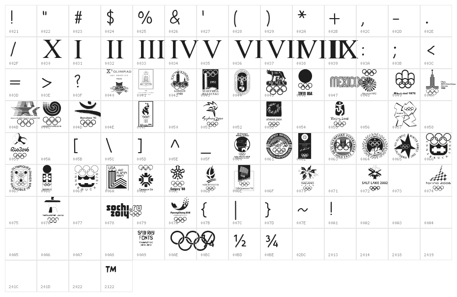 OLYMPIAD XXX Character Map