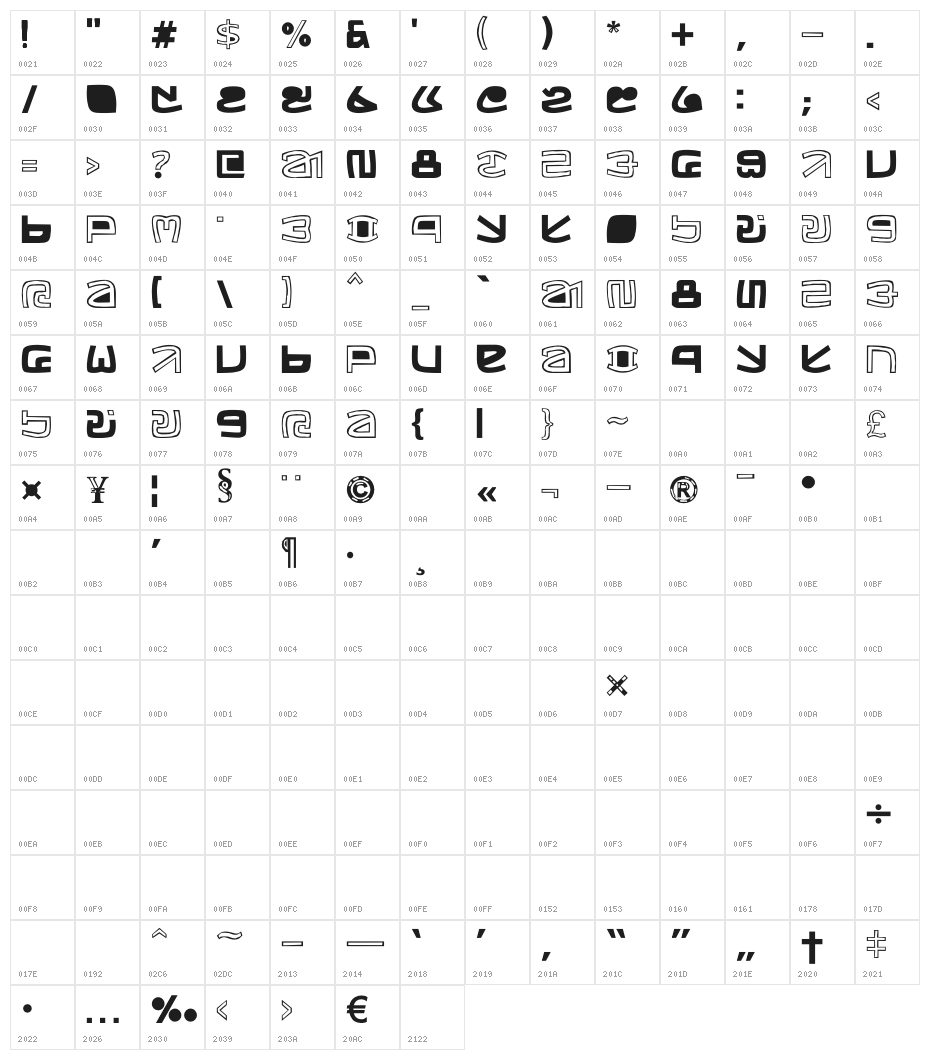 Ol Chiki Bivash Shadow Character Map