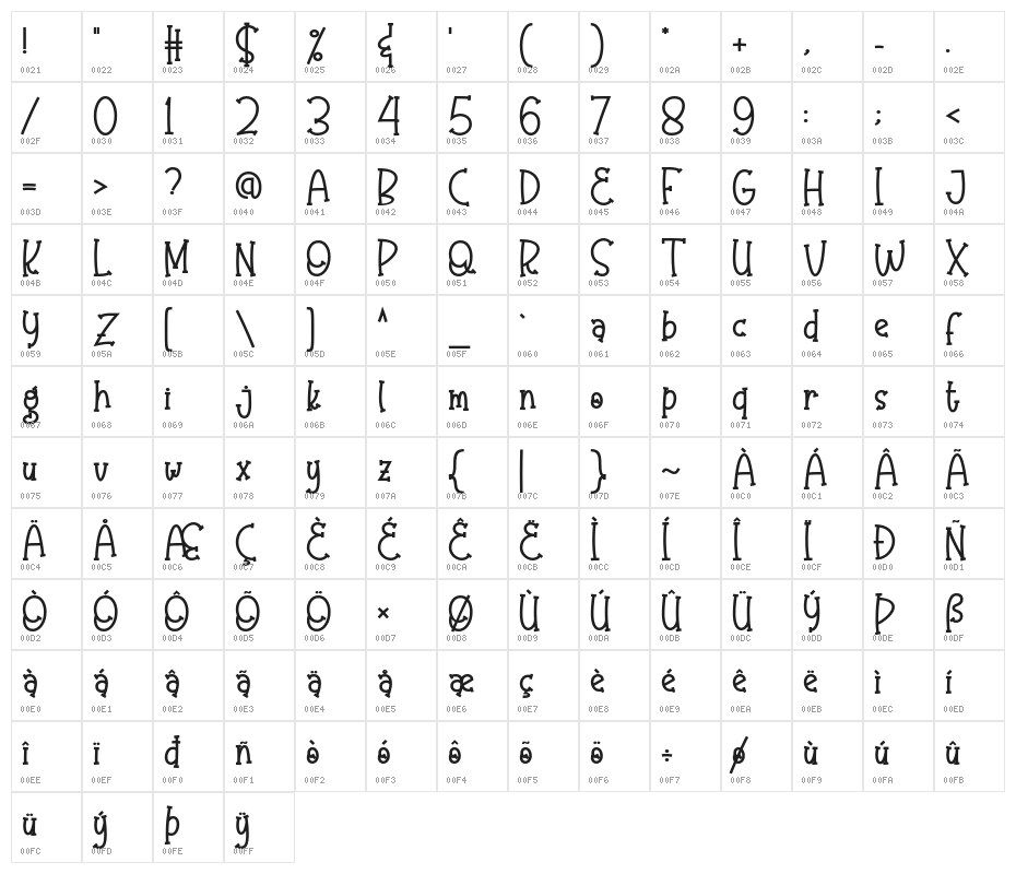 Olaugh Bold Character Map