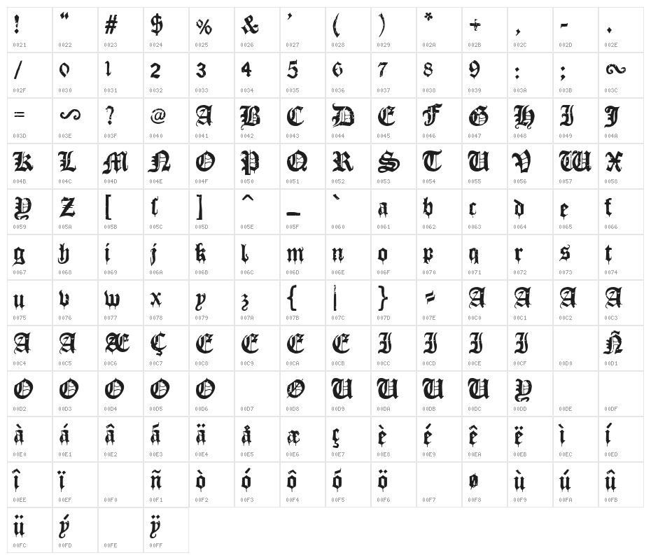 Old Celtiberian Character Map