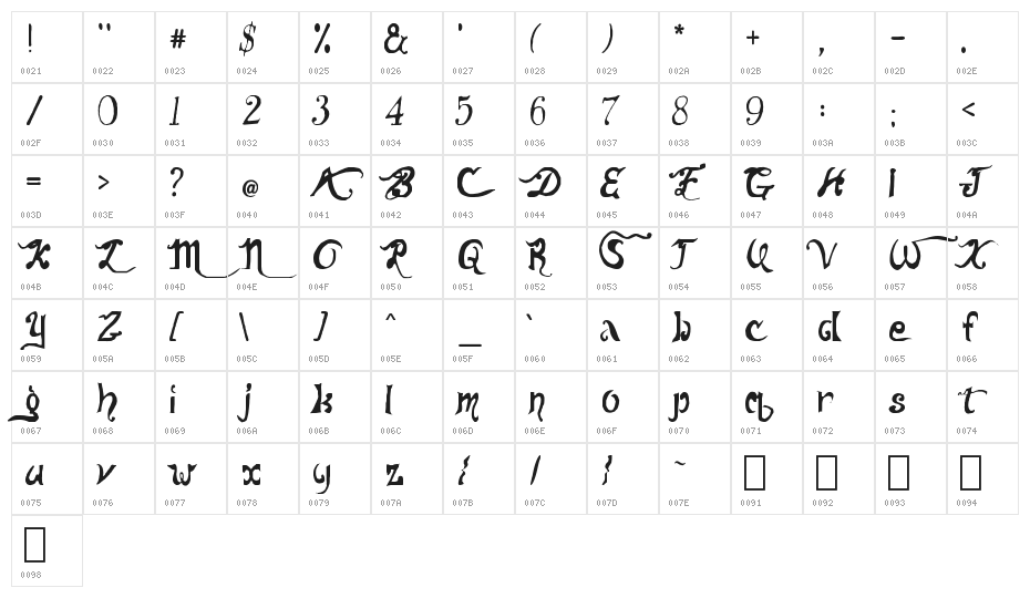 Old Champion Character Map