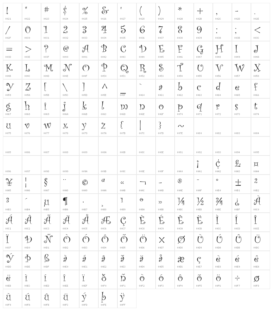 Old Comedy Character Map