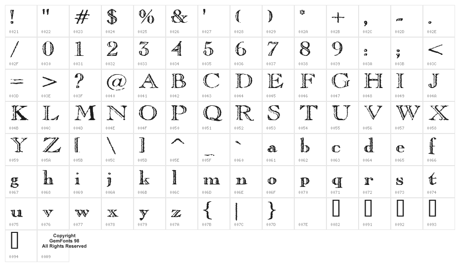 Old Copperfield Character Map