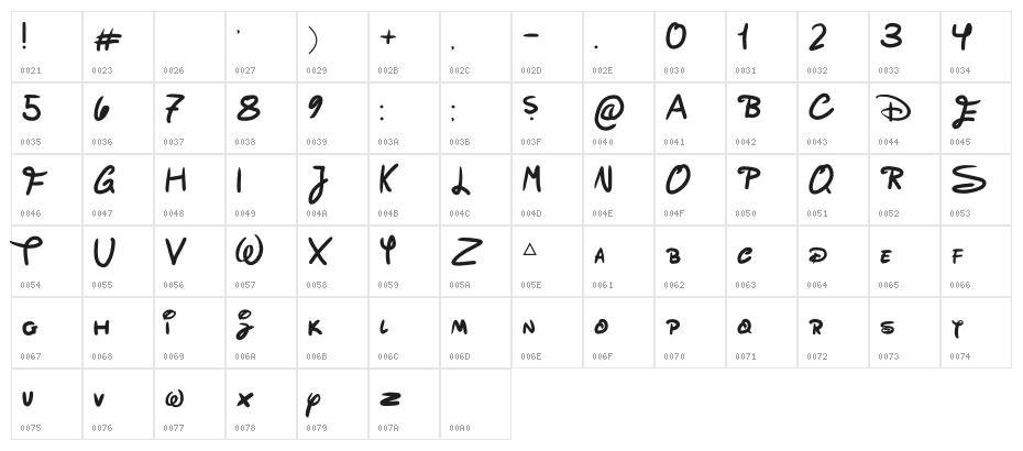 Old Disney Regular Character Map