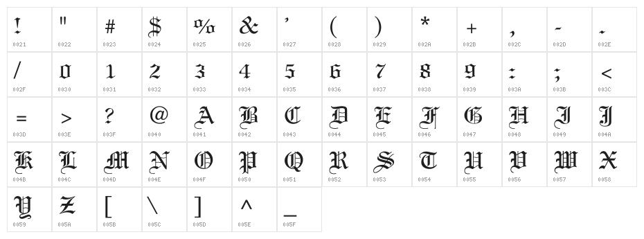 Old English Character Map
