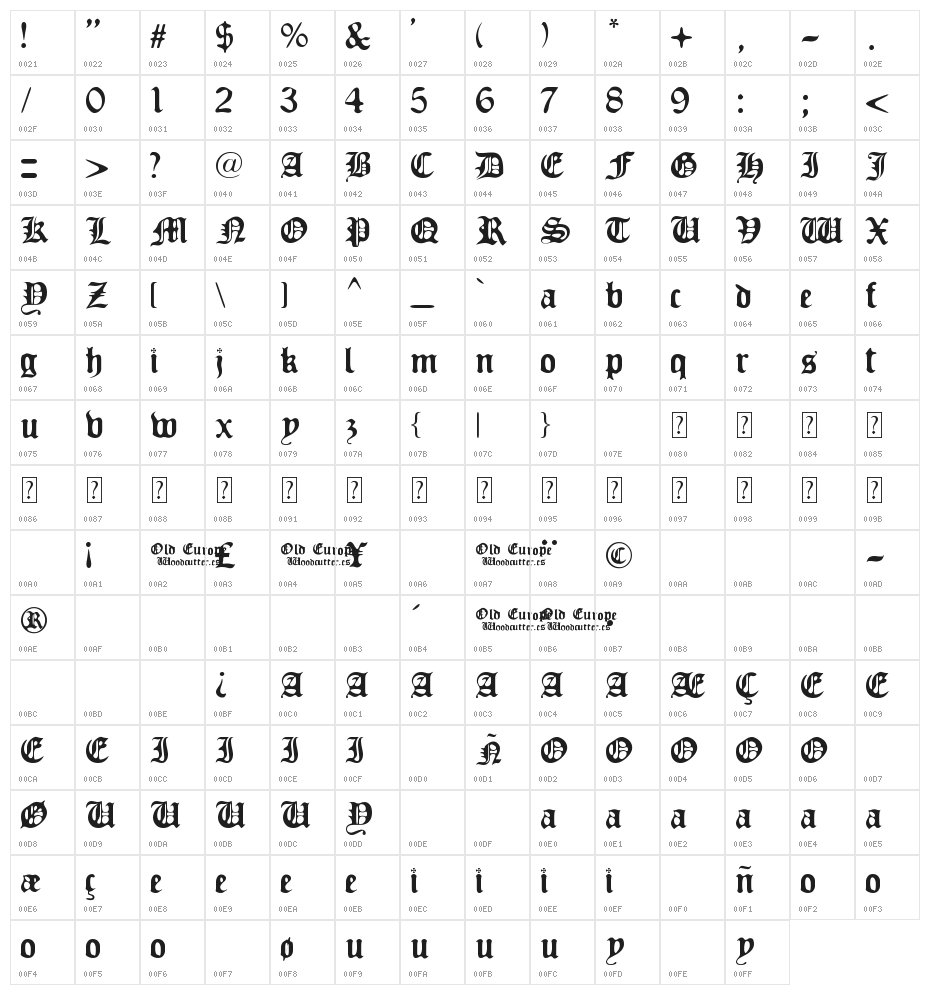 Old Europe Character Map