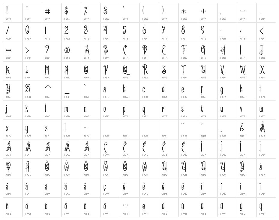 Old Finlander Character Map