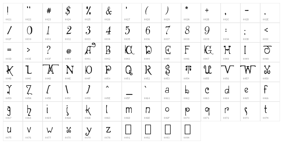 Old Gorgeous Character Map