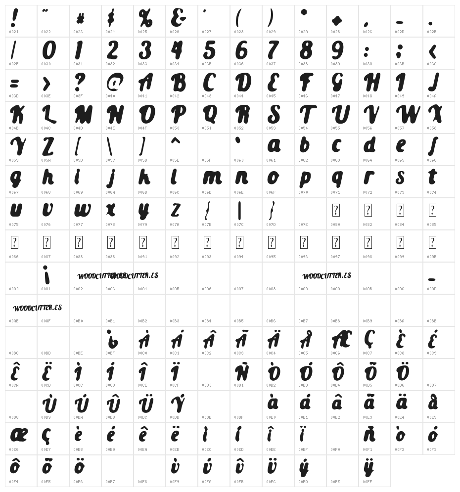 Old Guard Character Map