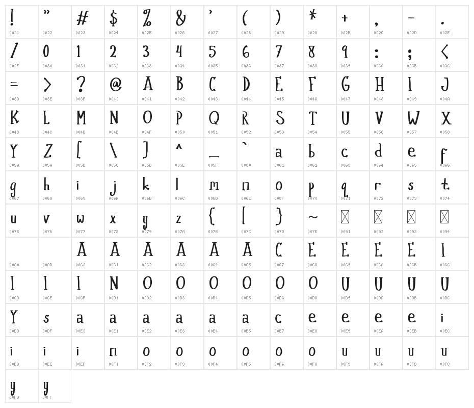 Old Jakarta Character Map