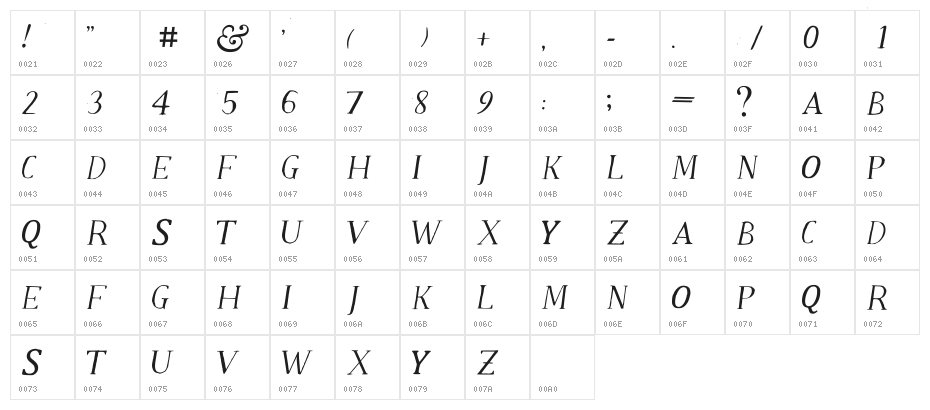 Old Klarheit Regular Character Map