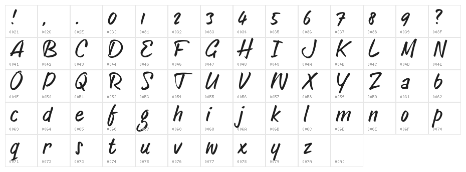Old Letterhand TRIAL Character Map