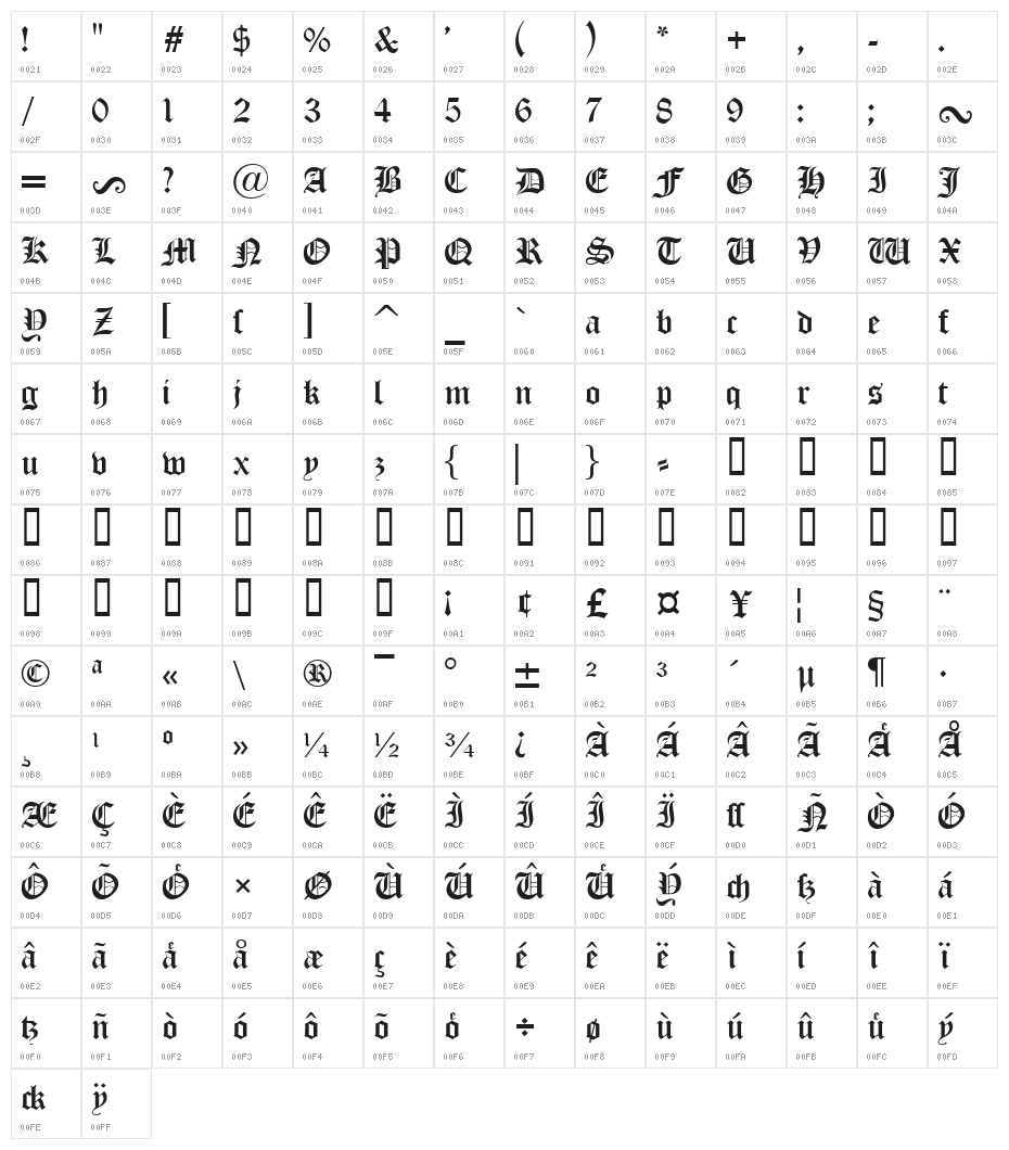 Old London Character Map