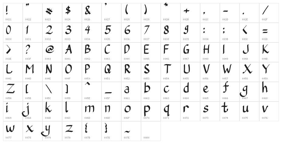 Old Me Character Map