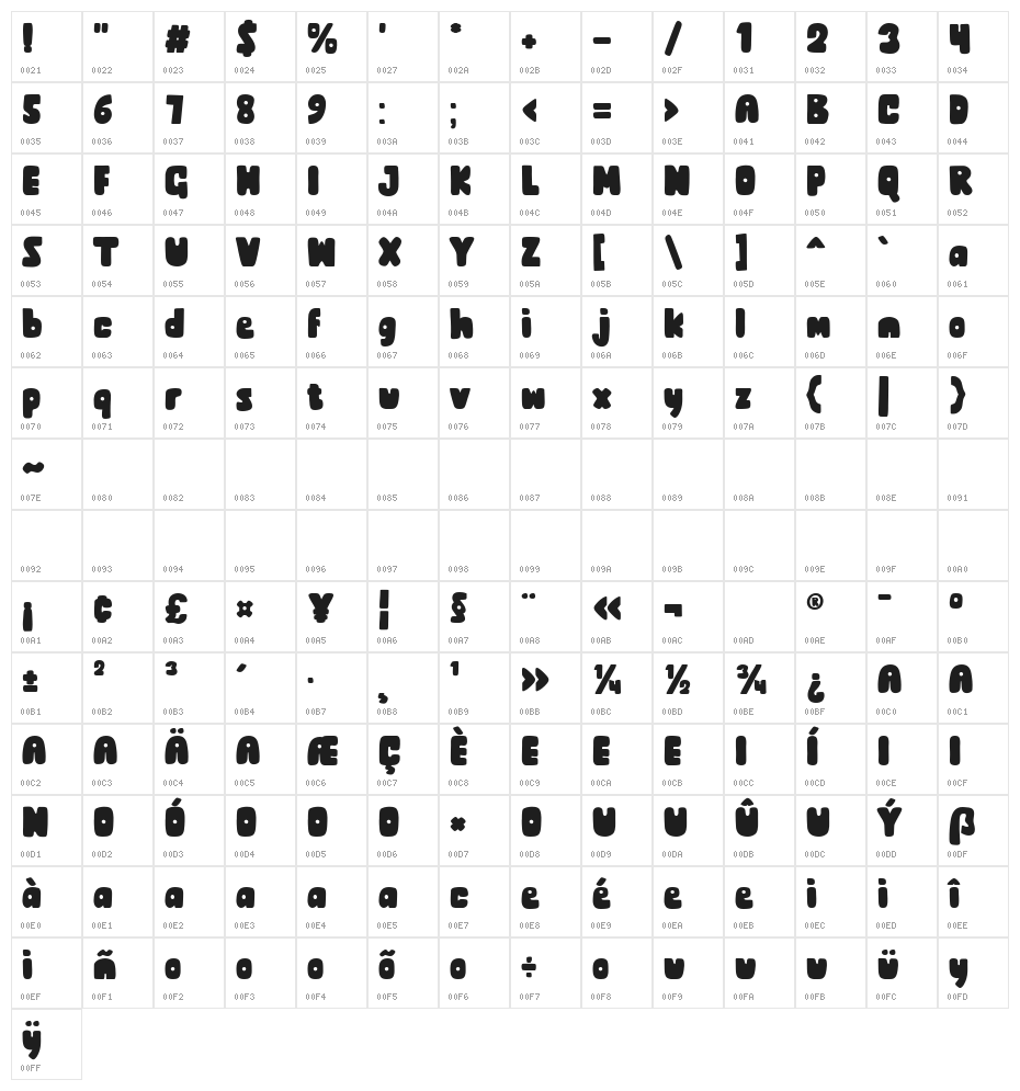 Old Palinama - Demo Character Map