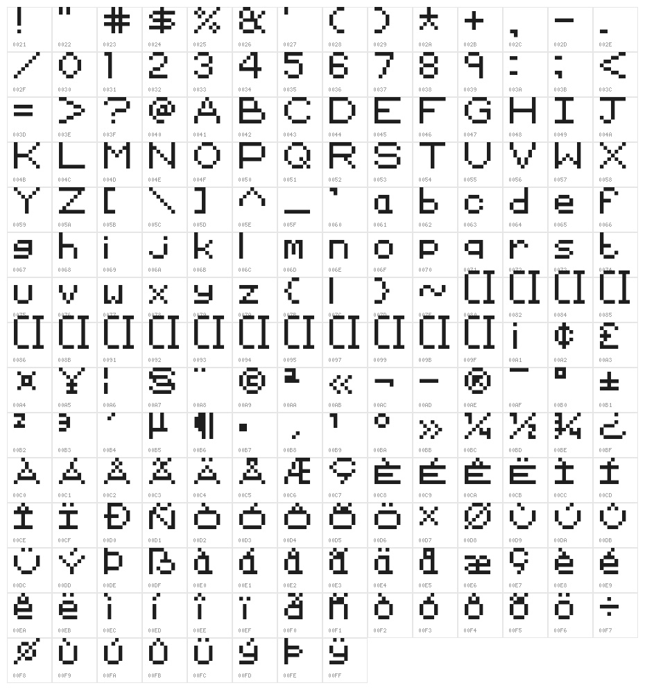 Old School Adventures Character Map